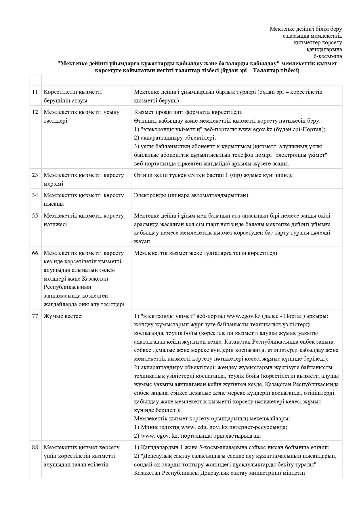 "Мектепке дейінгі ұйымдарға құжаттарды қабылдау және балаларды қабылдау" мемлекеттік қызмет көрсетуге қойылатын негізгі талаптар тізбесі