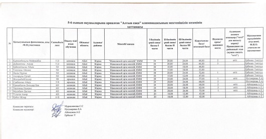 «Алтын сақа» олимпиадасының мектепішілік кезеңі өтті.