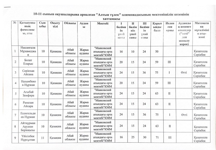 VI «Алтын түлек» математикалық олимпиадасының мектепішілік кезеңі өтті.