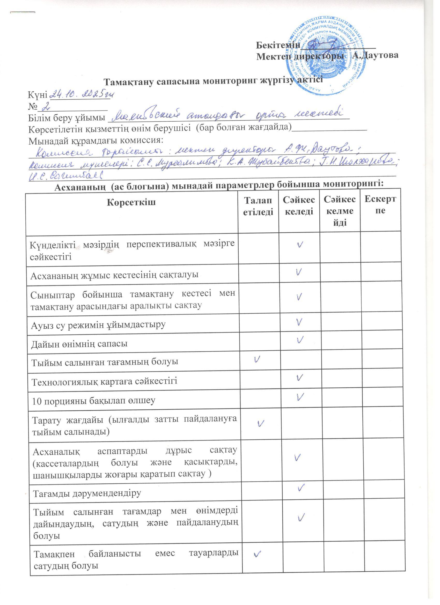 Тамақтану сапасына мониторинг жүргізу актісі