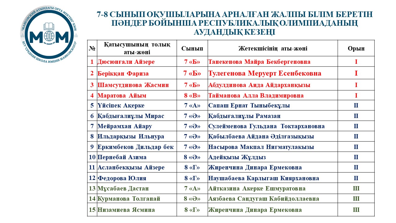 АУДАНДЫҚ ПӘНДІК ОЛИМПИАДА