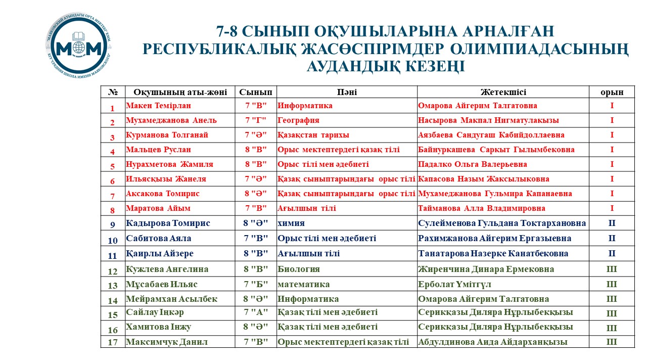 ПӘНДІК ОЛИМПИАДА – ҒЫЛЫМҒА БАСТАР ЖОЛ