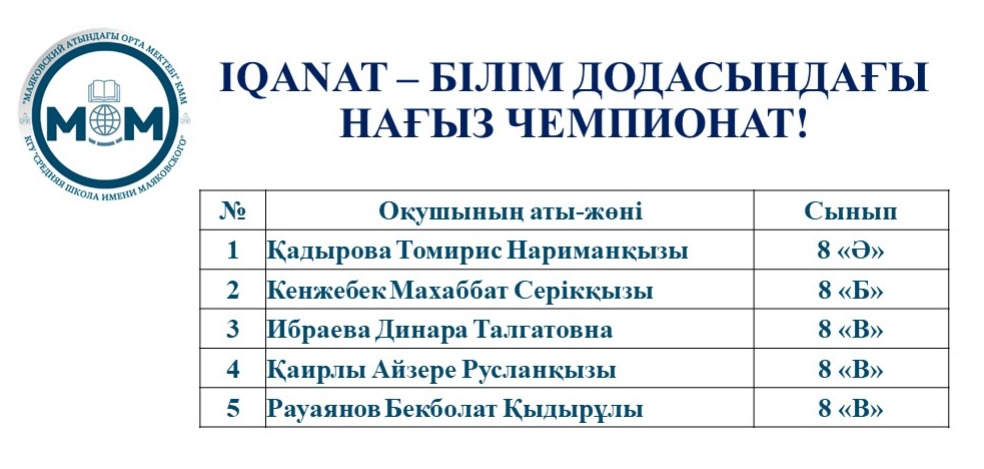 IQANAT-БІЛІМ ДОДАСЫНДАҒЫ НАҒЫЗ ЧЕМПИОНАТ!