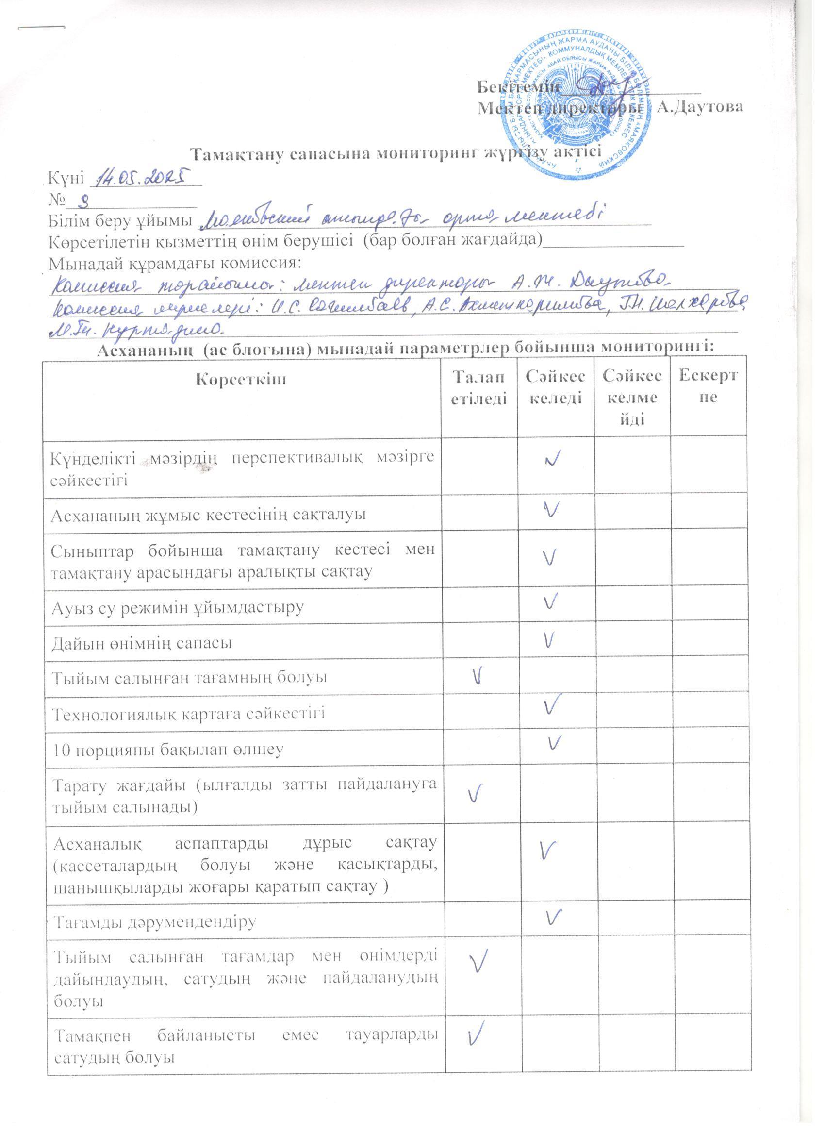 Тамақтану сапасына мониторинг жүргізу актісі