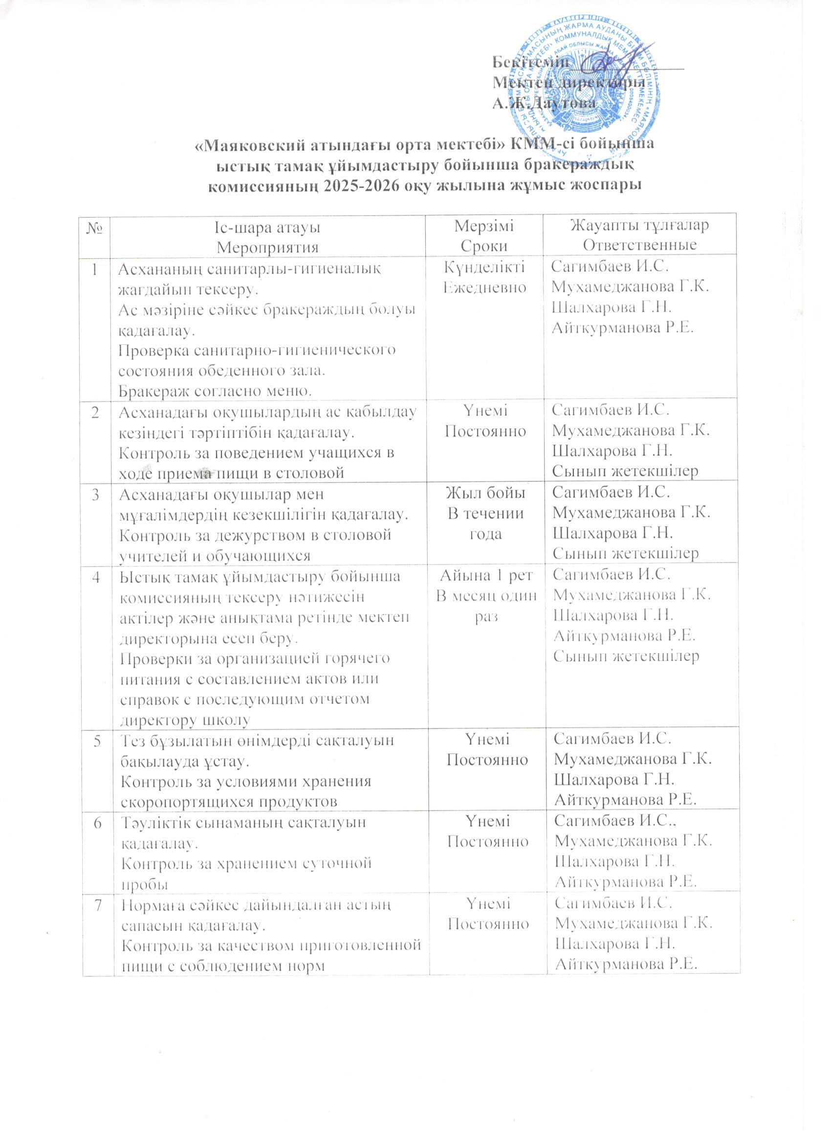 Бракераждық комиссияның 2025-2026 оқу жылына жұмыс жоспары