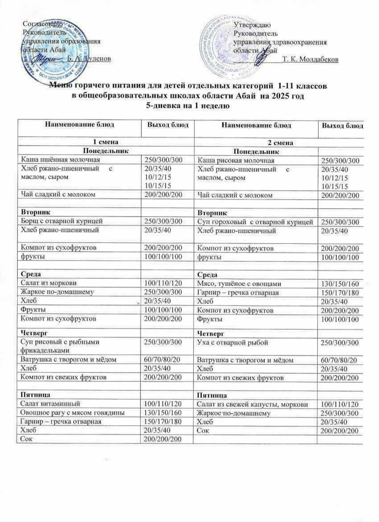 Пятидневное перспективное меню