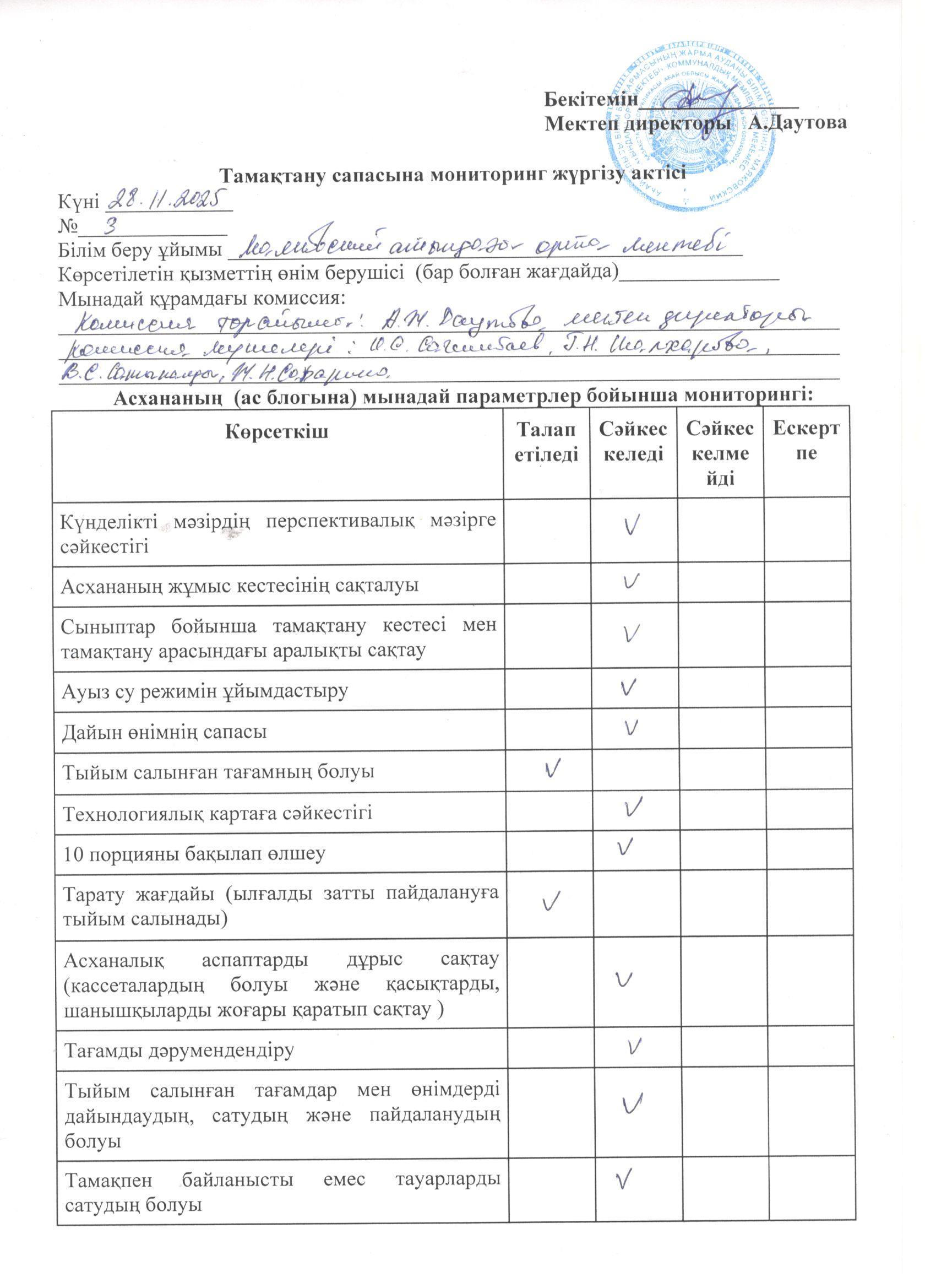 Тамақтану сапасына мониторинг жүргізу актісі