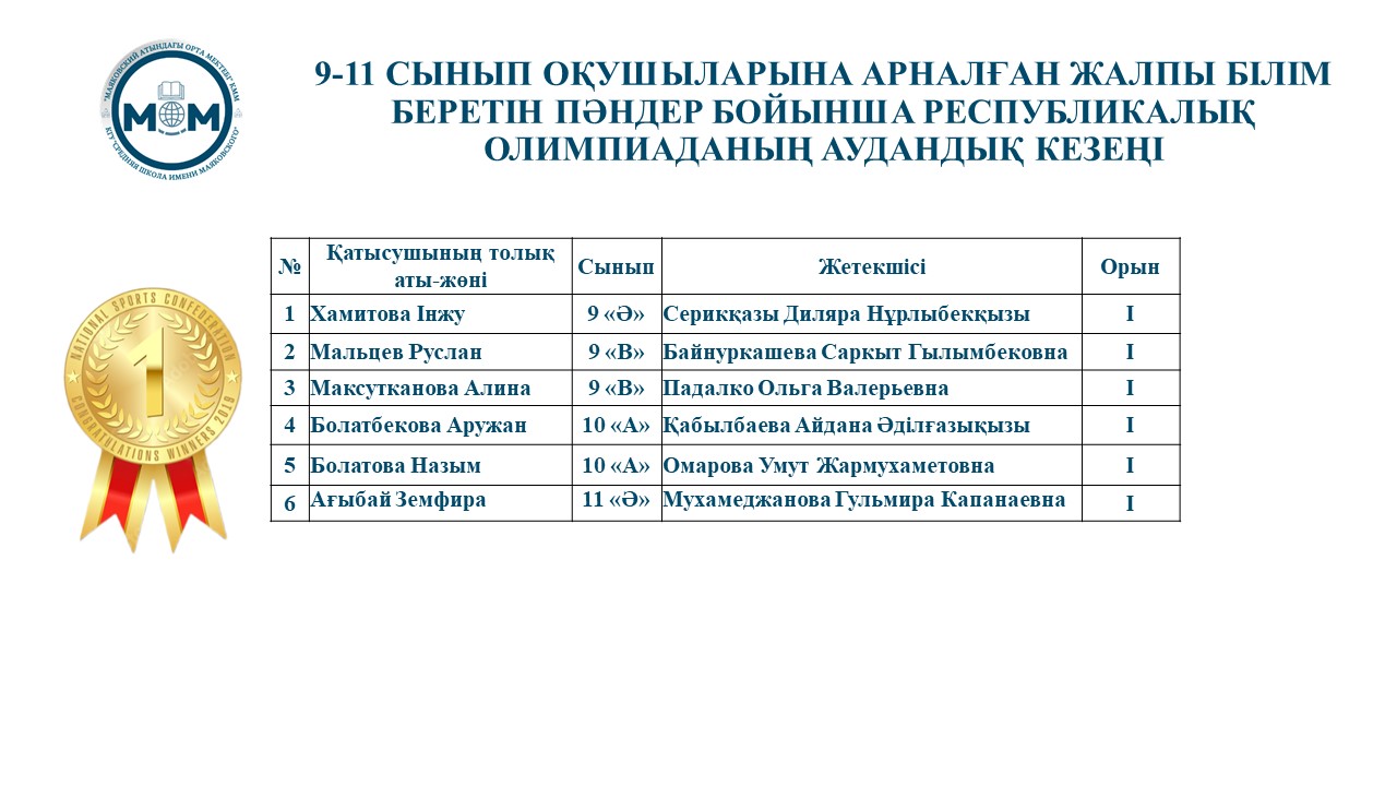 ПӘНДІК ОЛИМПИАДА ӨТТІ