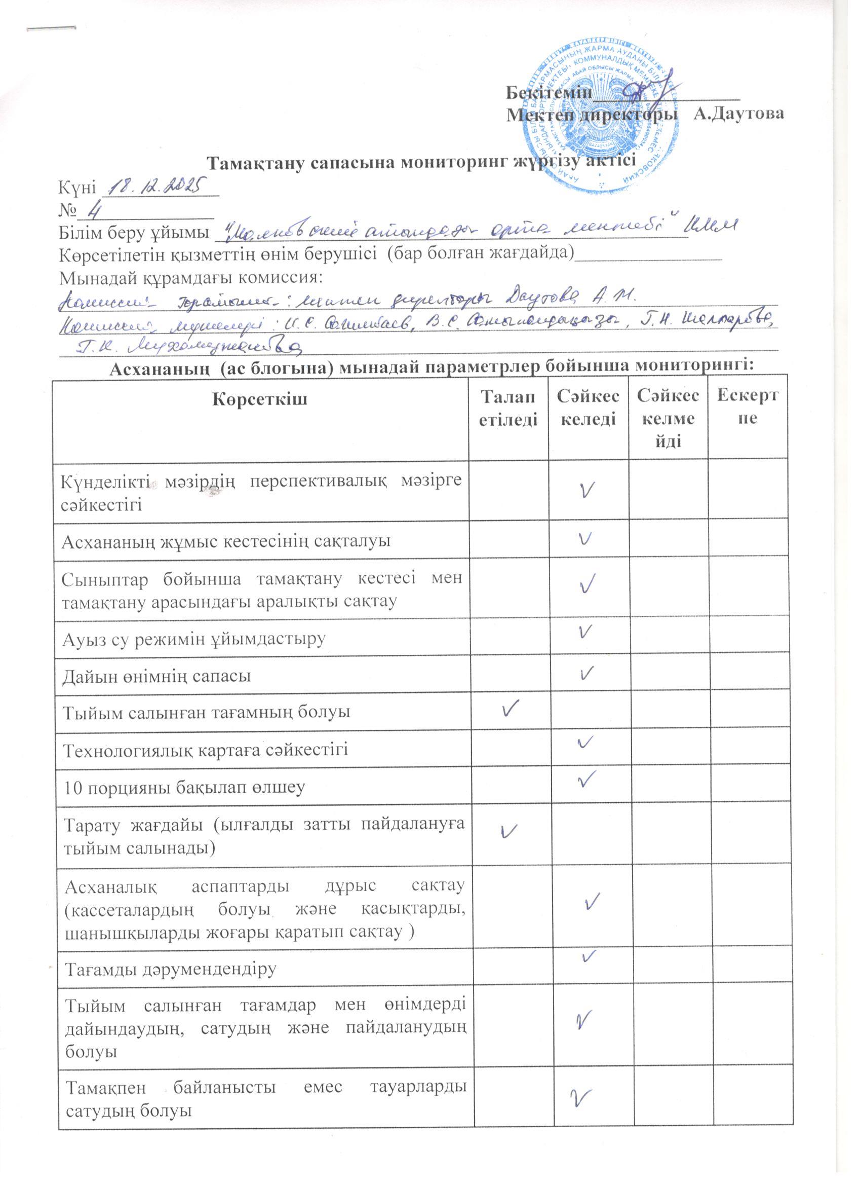 Тамақтану сапасына мониторинг жүргізу актісі