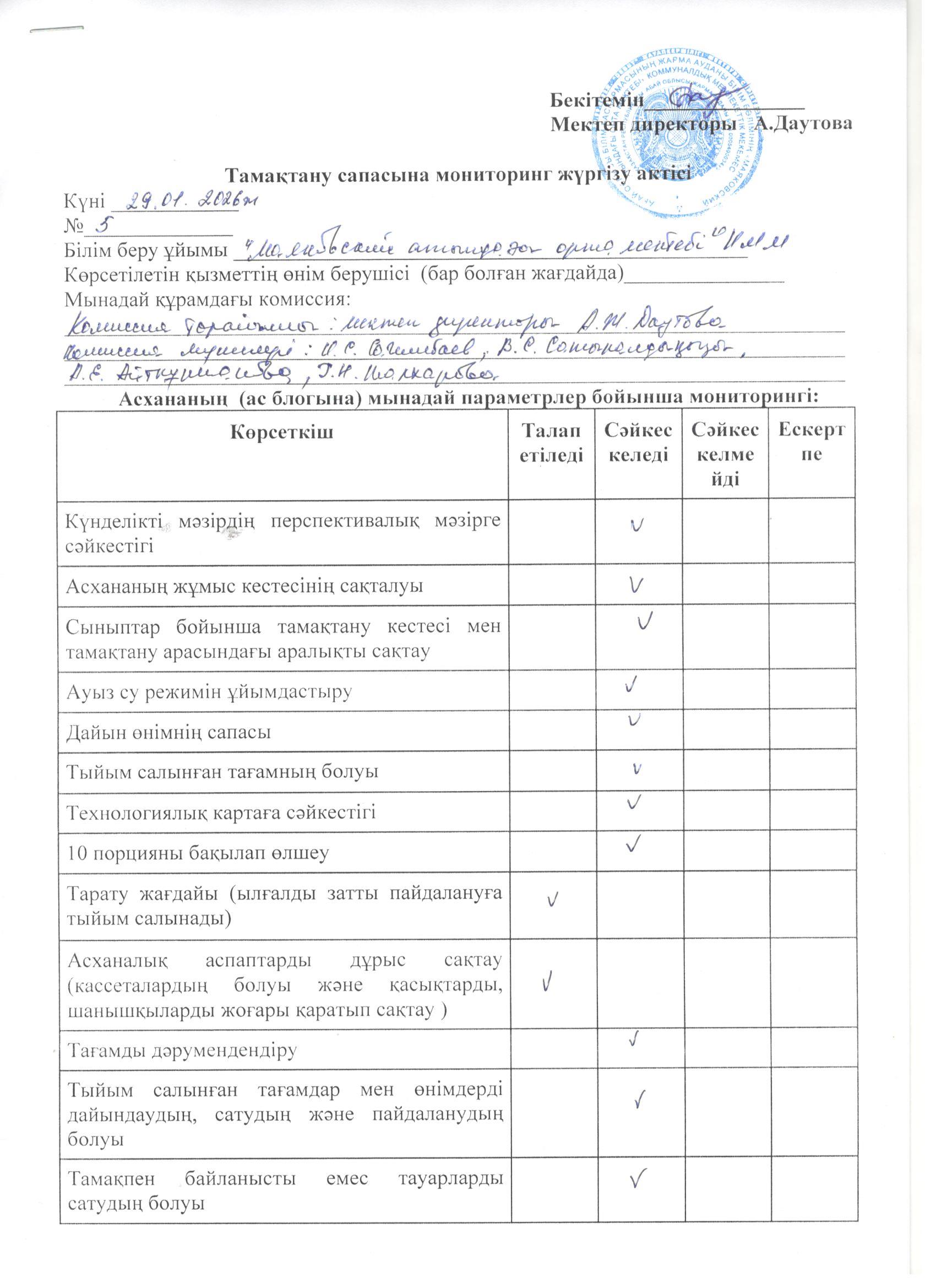 Тамақтану сапасына мониторинг жүргізу актісі