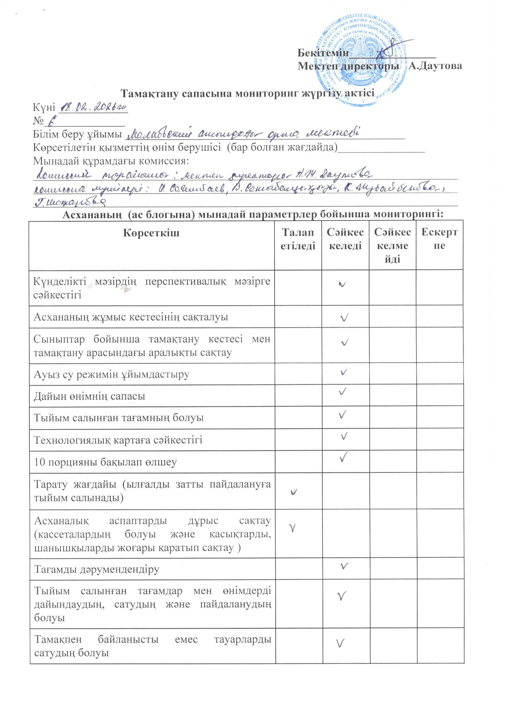 Тамақтану сапасына мониторинг жүргізу актісі