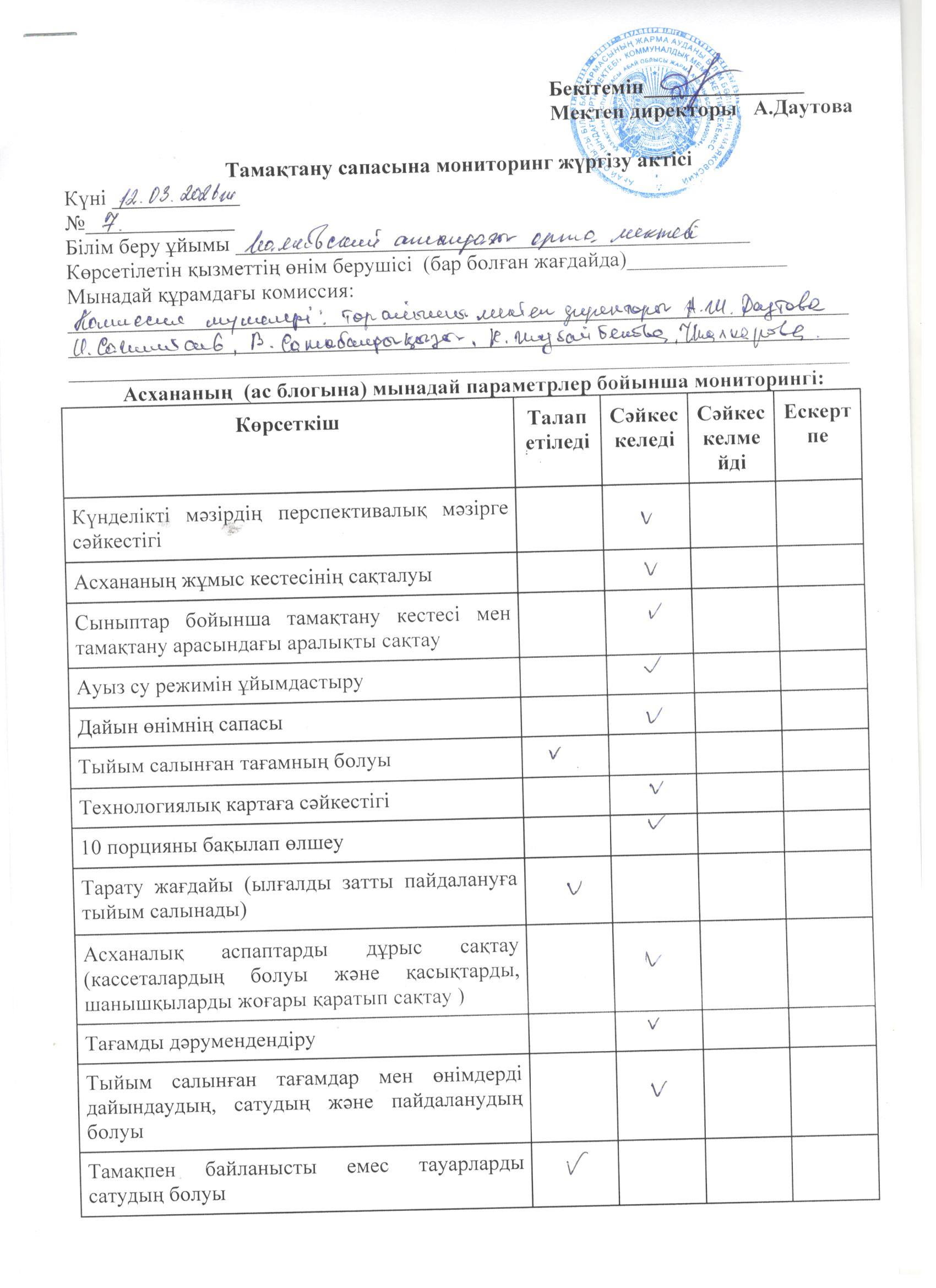 Тамақтану сапасына мониторинг жүргізу актісі