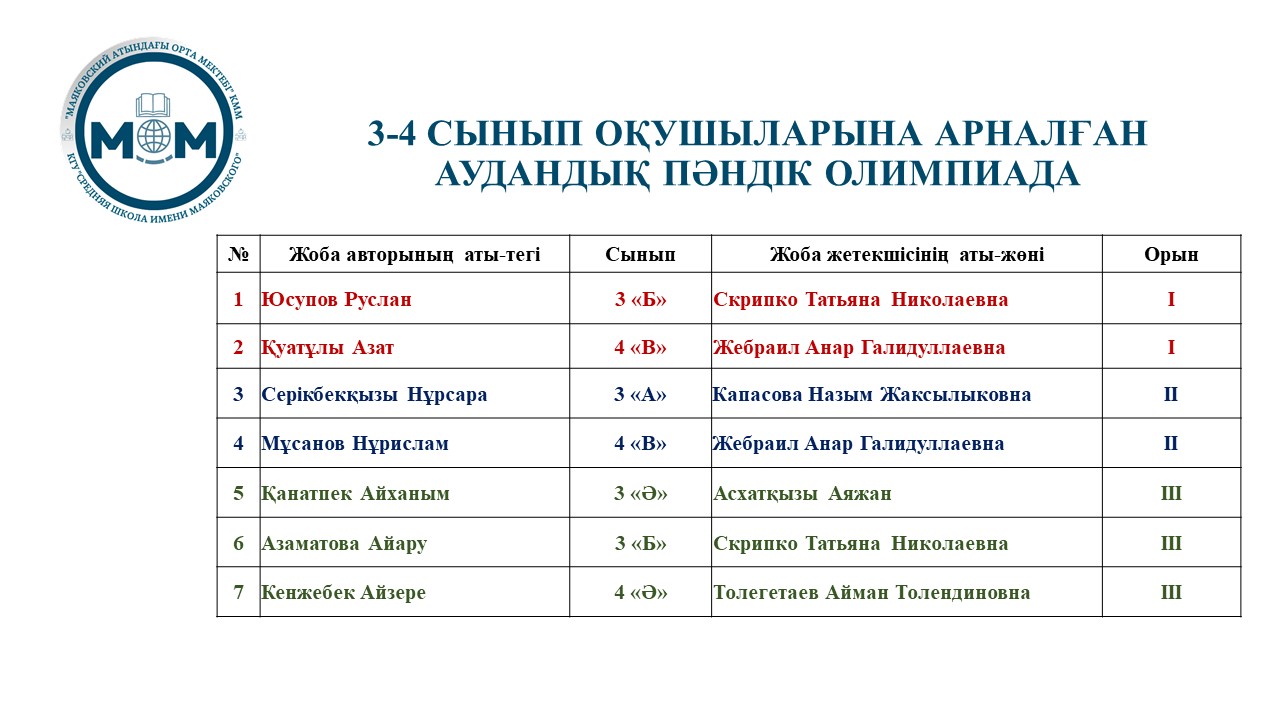 3-4 СЫНЫП ОҚУШЫЛАРЫНА АРНАЛҒАН АУДАНДЫҚ ПӘНДІК ОЛИМПИАДА ӨТТІ