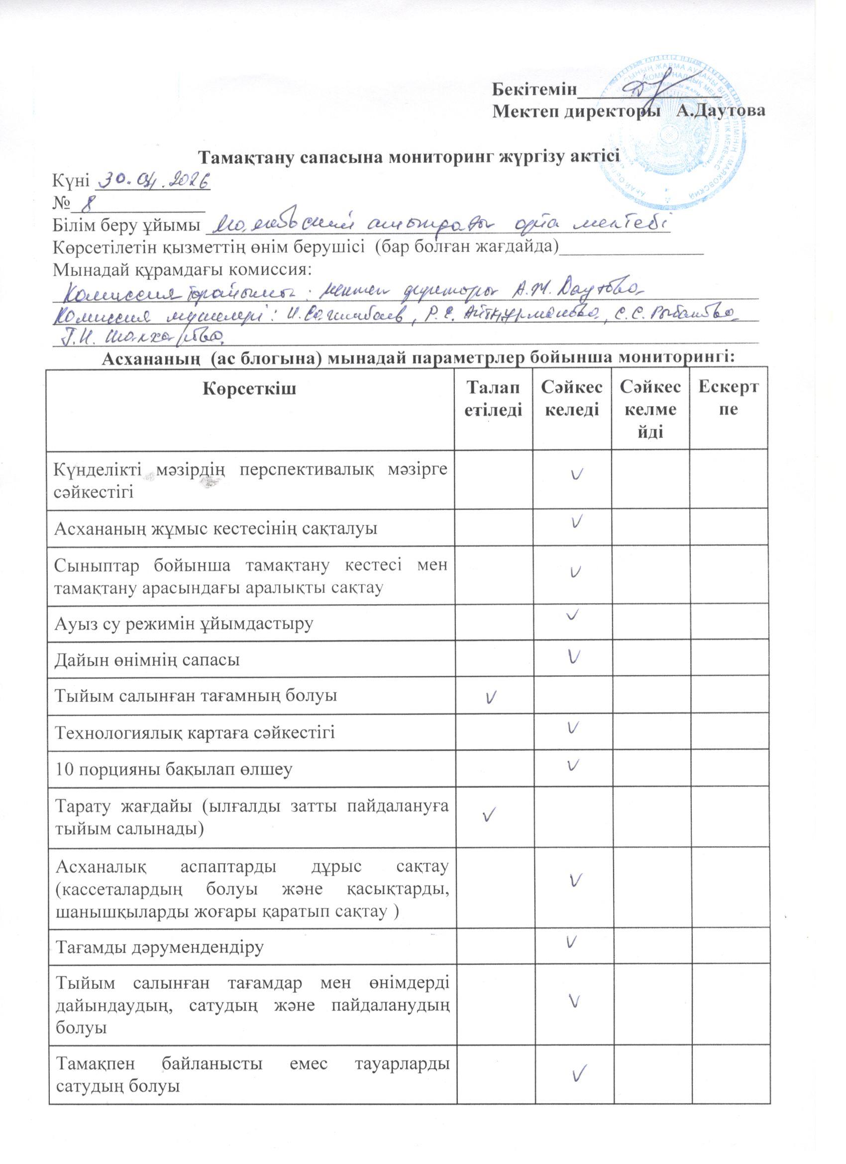 Тамақтану сапасына мониторинг жүргізу актісі